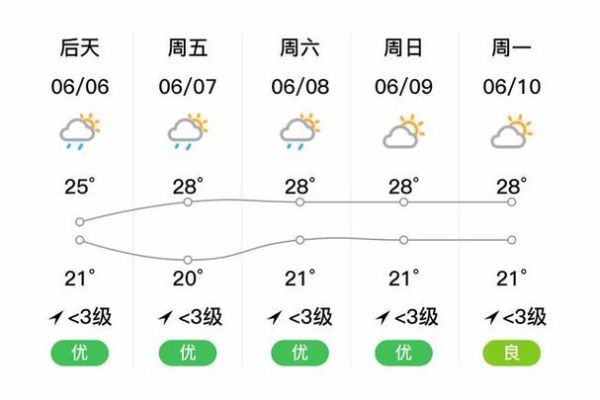 營(yíng)山天氣預(yù)報(bào)30天查詢(什么時(shí)候最冷)