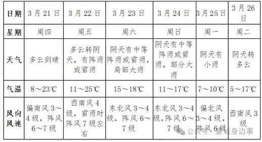 蒙城今天天氣預報(要不要帶傘出門呢)