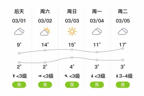 襄城縣天氣預(yù)報(bào)15天查詢(冷熱該怎么穿)