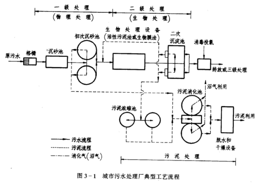 生活污水處理(你了解生活污水處理嗎)