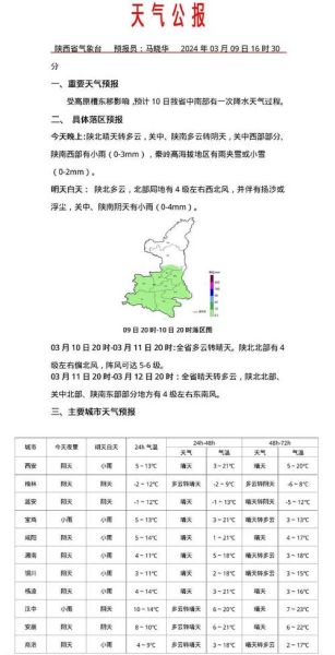 西鄉(xiāng)一周天氣預(yù)報(什么時候會下雨)