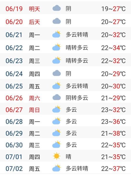 西天氣預(yù)報(bào)15天查詢(雨多還是晴天多)