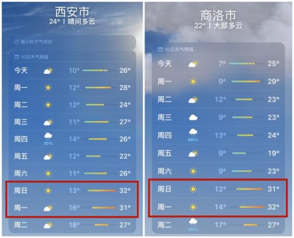 西安未來十五天天氣預報(出門要注意什么)