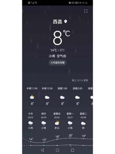 西昌今日天氣預(yù)報(bào)(最低氣溫多少度)