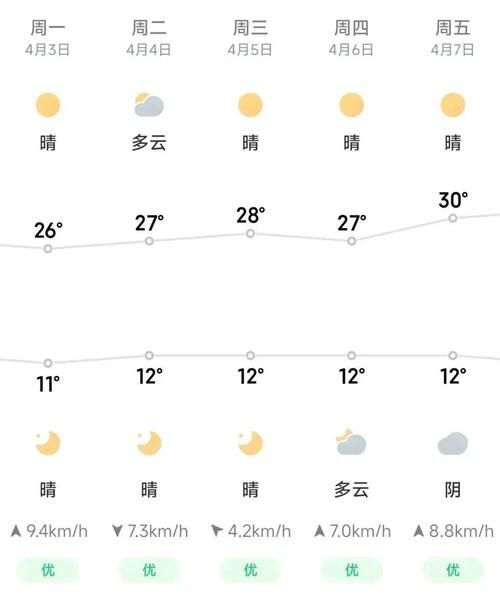 西昌今日天氣預(yù)報(bào)(最低氣溫多少度)