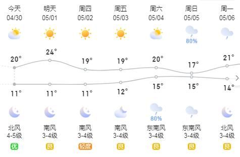 西青24小時(shí)天氣預(yù)報(bào)( 雨量會(huì)很大嗎)