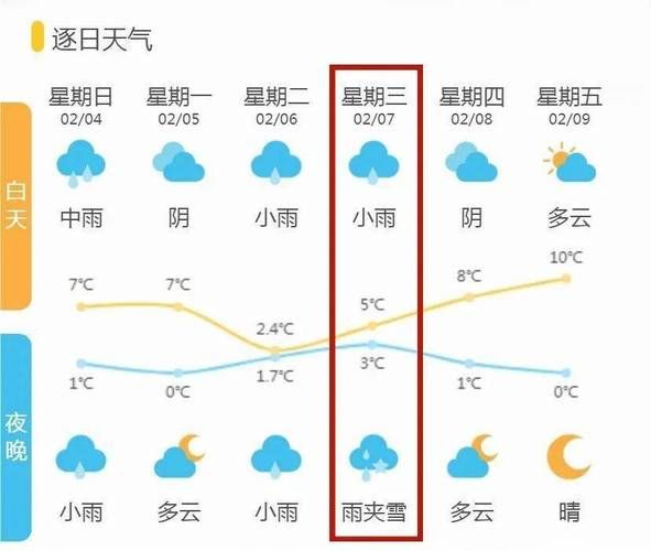 諸暨天氣預報30天查詢(你最關心哪幾天)