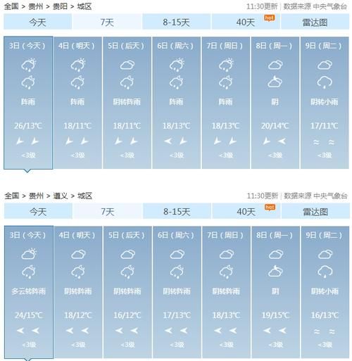 貴陽(yáng)今日天氣預(yù)報(bào)查詢(出門(mén)要帶傘嗎)