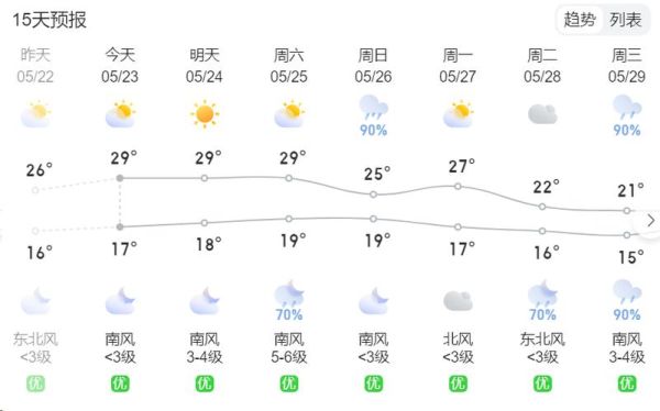 貴陽(yáng)市今天天氣預(yù)報(bào)(出門(mén)會(huì)不會(huì)感到悶熱潮濕)