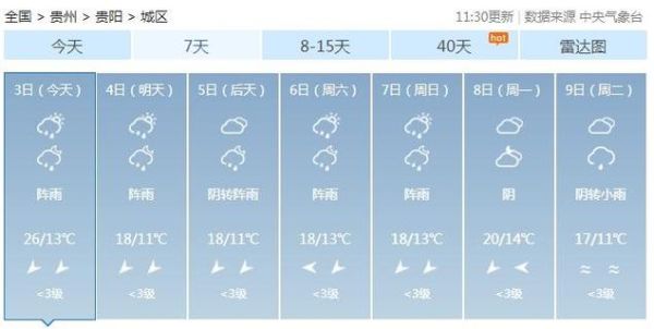 貴陽(yáng)市今天天氣預(yù)報(bào)(出門(mén)會(huì)不會(huì)感到悶熱潮濕)
