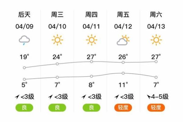 賀蘭天氣預報30天查詢( 未來30天會不會很冷)