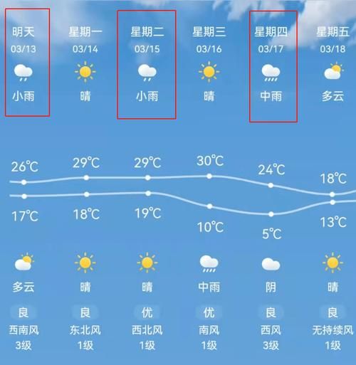 赤壁未來30天天氣預報( 最低溫又多少度)