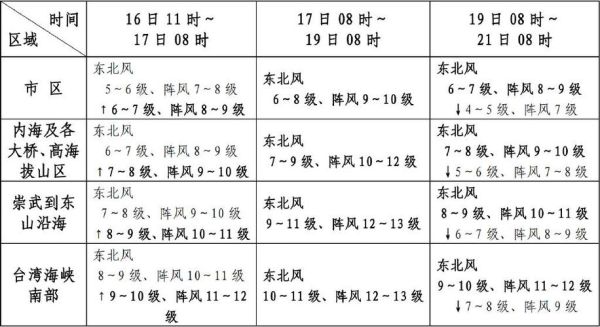 越南天氣預(yù)報查詢15天(15天預(yù)報幫你規(guī)劃)