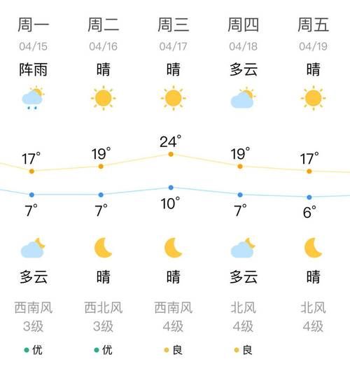 遼寧朝陽今日天氣預報(出門需要帶傘嗎)