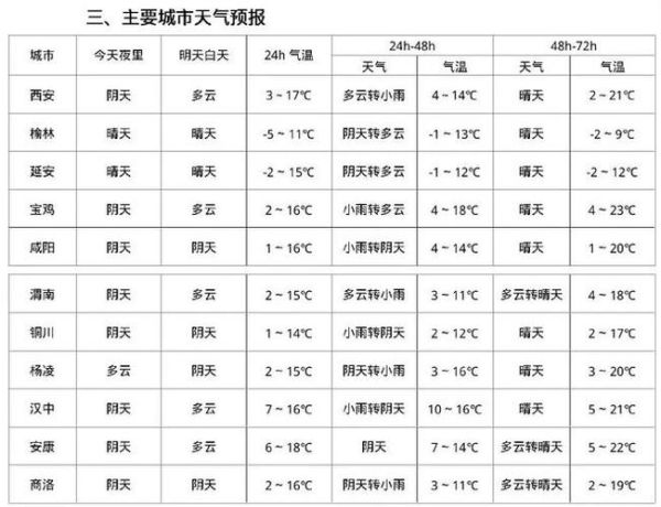 遷安一周天氣預(yù)報(bào)(什么時(shí)候會(huì)下雨)