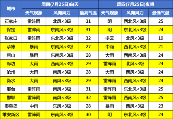 遵化今天天氣預(yù)報(出門需要戴口罩嗎)