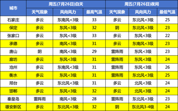 遵化今天天氣預(yù)報(出門需要戴口罩嗎)