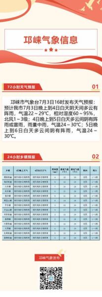 邛崍今天天氣預(yù)報(bào)(出門會(huì)不會(huì)被吹得很冷)