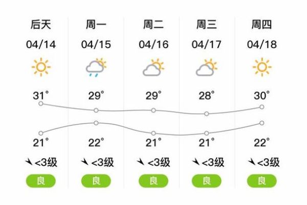 那坡天氣預(yù)報(bào)15天查詢(我需要提前準(zhǔn)備嗎)