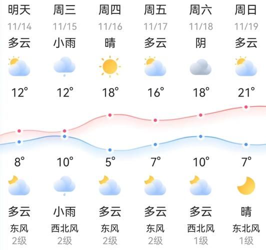 邵東未來30天天氣預(yù)報(是晴天多還是雨天多)