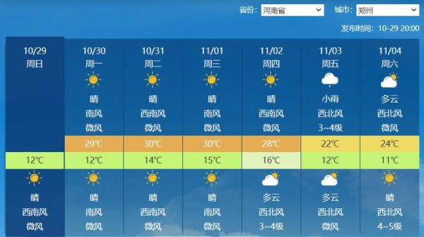 鄭州今日天氣預報詳情(氣溫會降到多少)