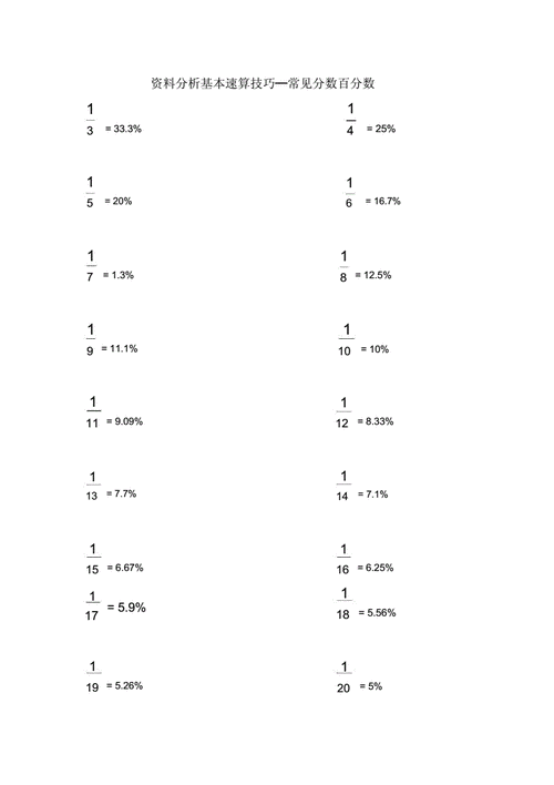 百分?jǐn)?shù)在生活中有哪些應(yīng)用(考試成績怎么算)