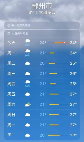 郴州天氣預(yù)報(bào)30天查詢(需要添衣保暖嗎)