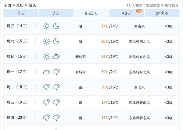 重慶一周天氣預報15天(適合穿什么衣服)