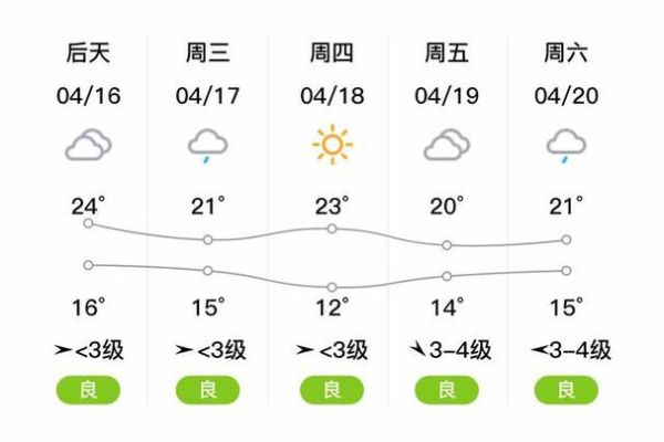 金壇今天天氣預(yù)報(bào)(是晴天還是陰天)