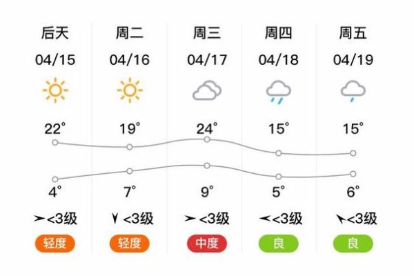 金昌天氣預(yù)報(bào)15天查詢(xún)(風(fēng)力有多大呢)