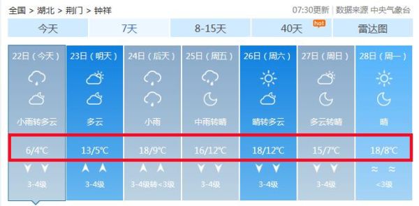 鐘祥市一周天氣預(yù)報(bào)(  出門要不要帶傘)