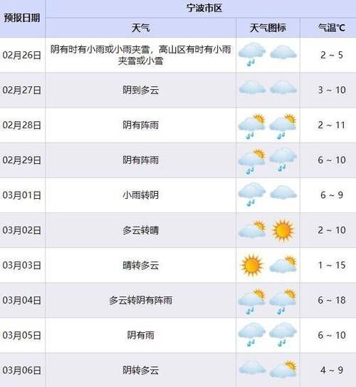 銅陵天氣預(yù)報24小時(什么時候會變天呢)