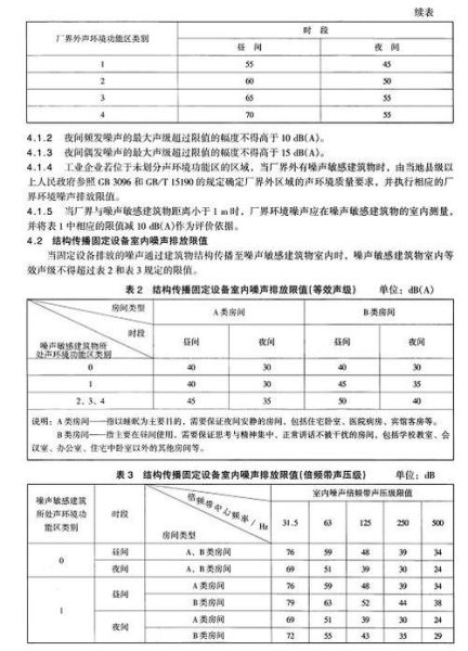 社會生活環(huán)境噪聲排放標準(你家附近噪音超標了嗎)