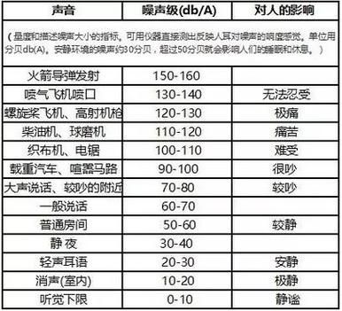 社會生活環(huán)境噪聲排放標準(你家附近噪音超標了嗎)