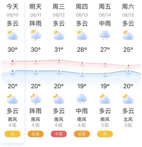 錦州今日天氣預(yù)報(出門要不要帶傘呢)