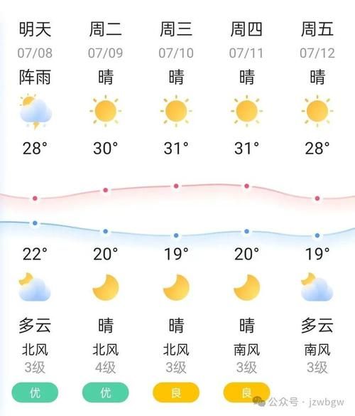 錦州今日天氣預(yù)報(出門要不要帶傘呢)