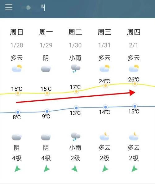 長樂今天天氣預(yù)報(適合穿什么衣服)