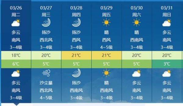 長治未來30天天氣預(yù)報(bào)(  未來一個(gè)月會(huì)有什么天氣變化)