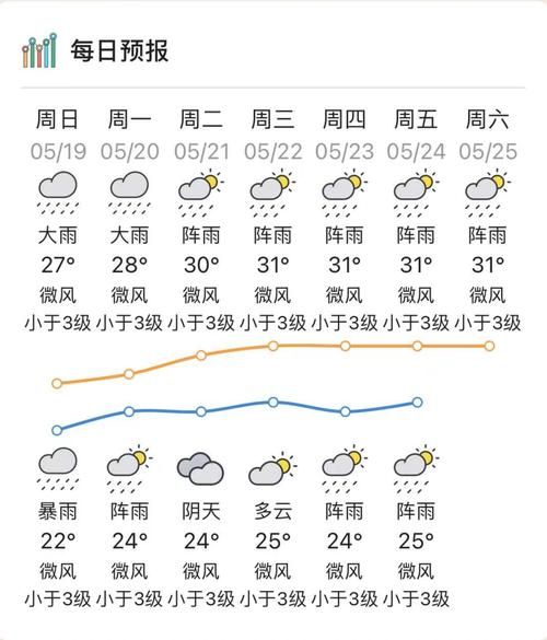 陽(yáng)江今天天氣預(yù)報(bào)(出門要注意防曬嗎)