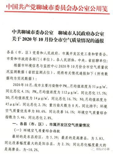 陽(yáng)谷今天空氣質(zhì)量怎么樣？明天呢？