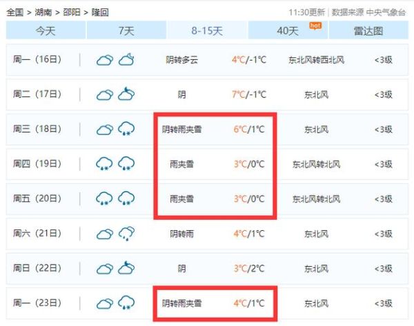 隆回天氣預(yù)報(bào)15天查詢(氣溫會(huì)一直這么高嗎)