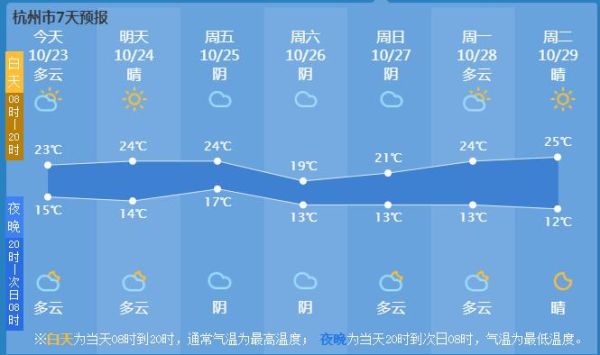 隆回未來30天天氣預(yù)報(  會不會有雨天)