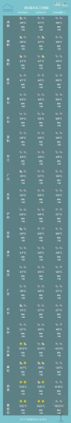 雅安天氣預(yù)報(bào)30天查詢(未來(lái)30天會(huì)變冷嗎)