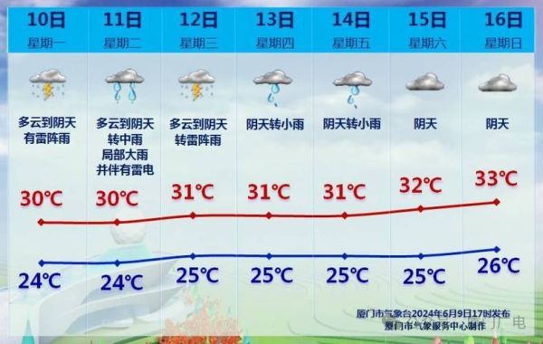 霞浦24小時(shí)天氣預(yù)報(bào)(雨量會(huì)很大嗎)