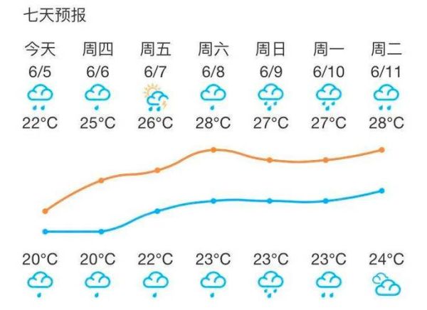 霞浦24小時(shí)天氣預(yù)報(bào)(雨量會(huì)很大嗎)