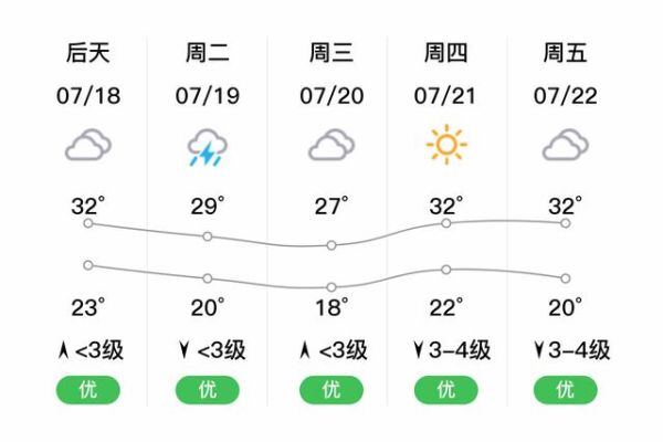 館陶天氣預(yù)報(bào)15天查詢(會(huì)一直晴天嗎)