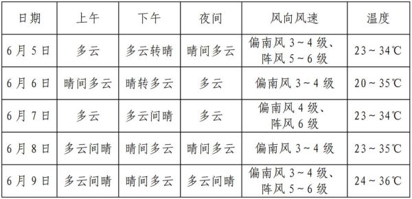 鶴壁今天天氣預(yù)報(bào)(出門要帶雨具嗎)